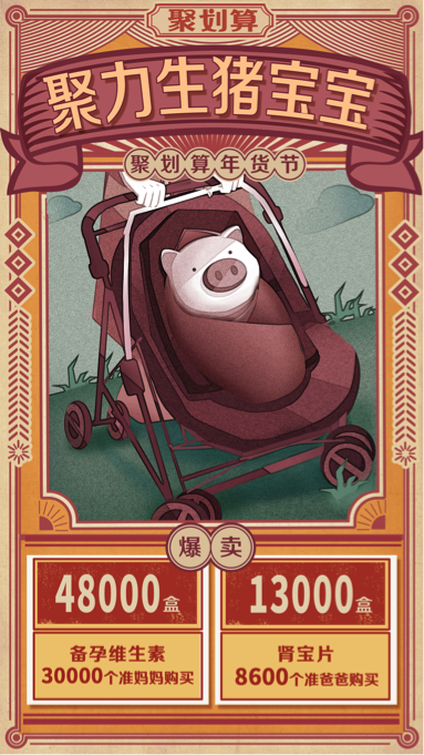 图3：备孕维生素和肾宝片销售火爆，“金猪宝宝”们蓄势待发