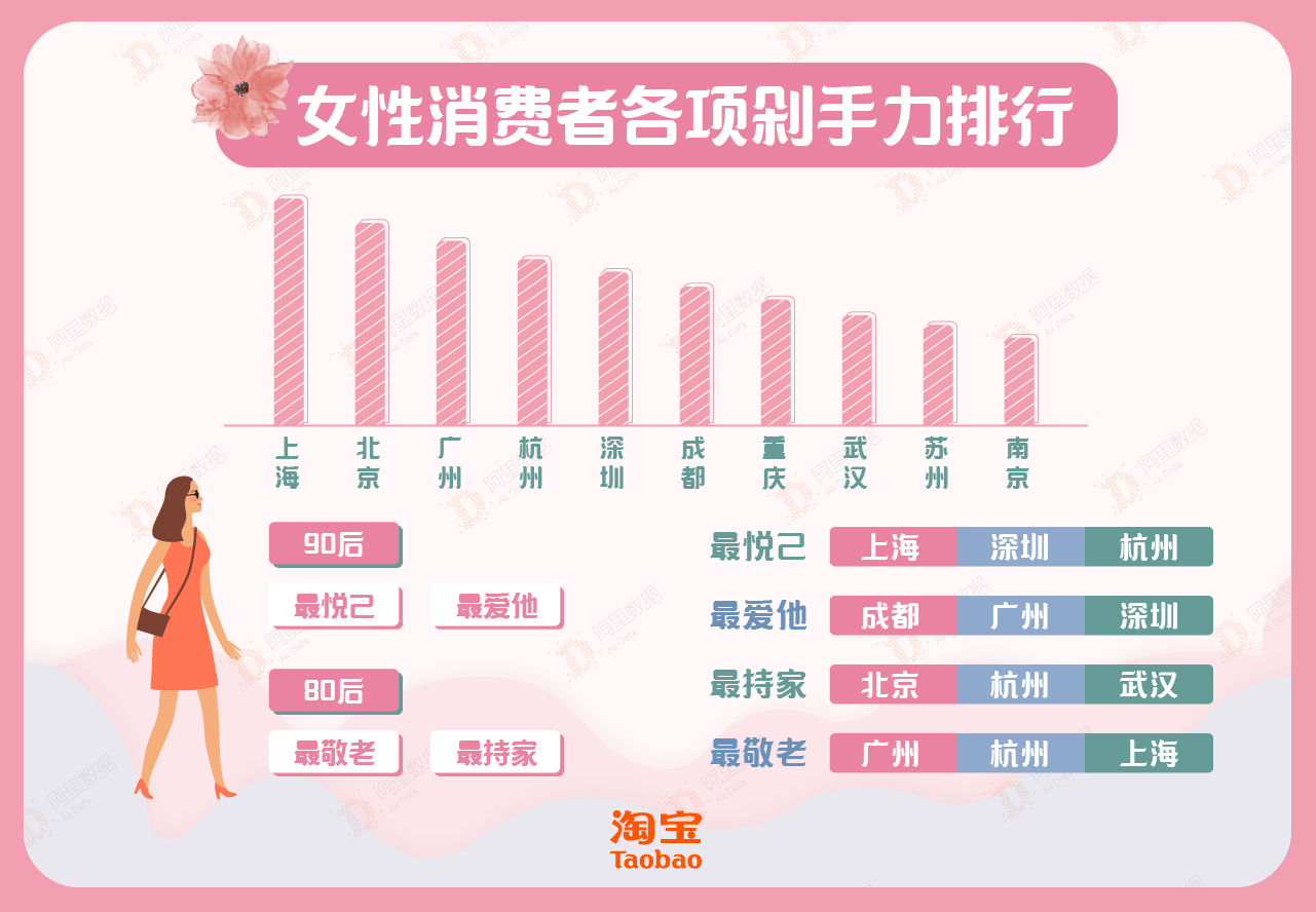淘宝38数据利他报告1