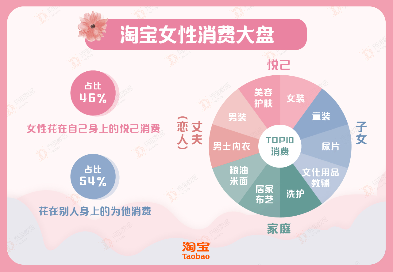 淘宝38数据利他报告2