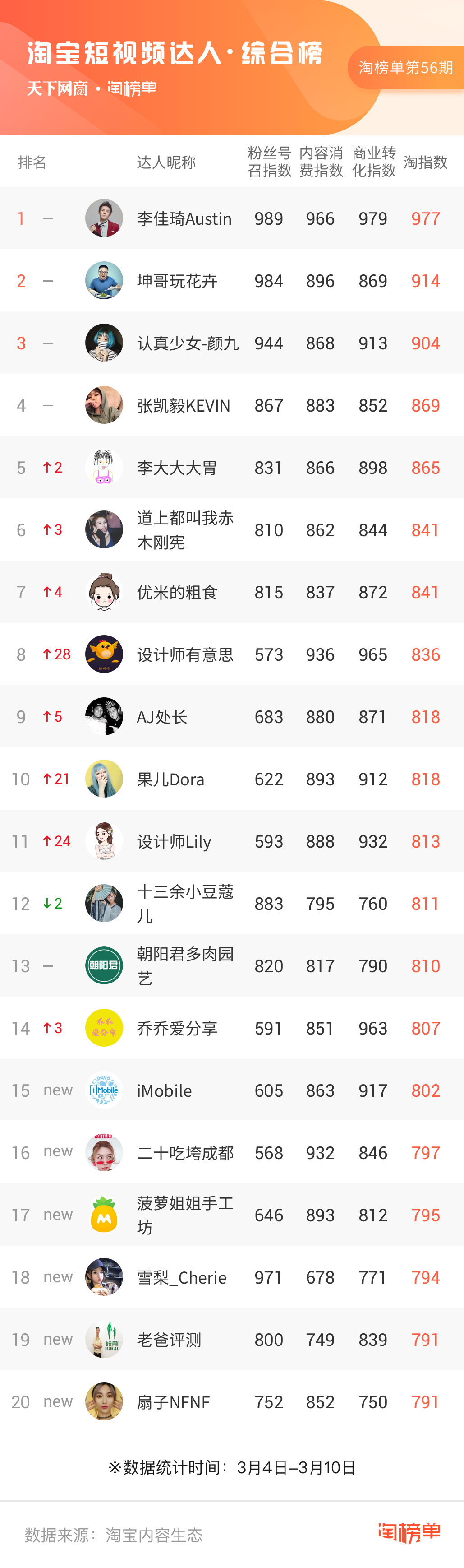 短视频综合榜@3x