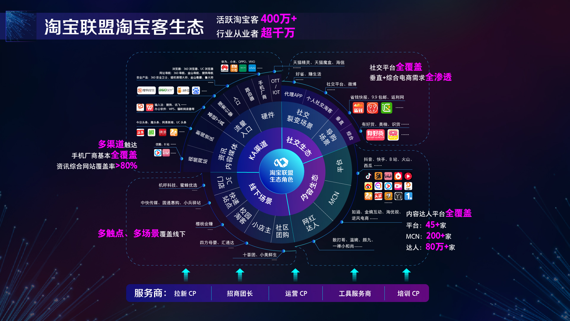 淘宝联盟淘宝客生态大图 