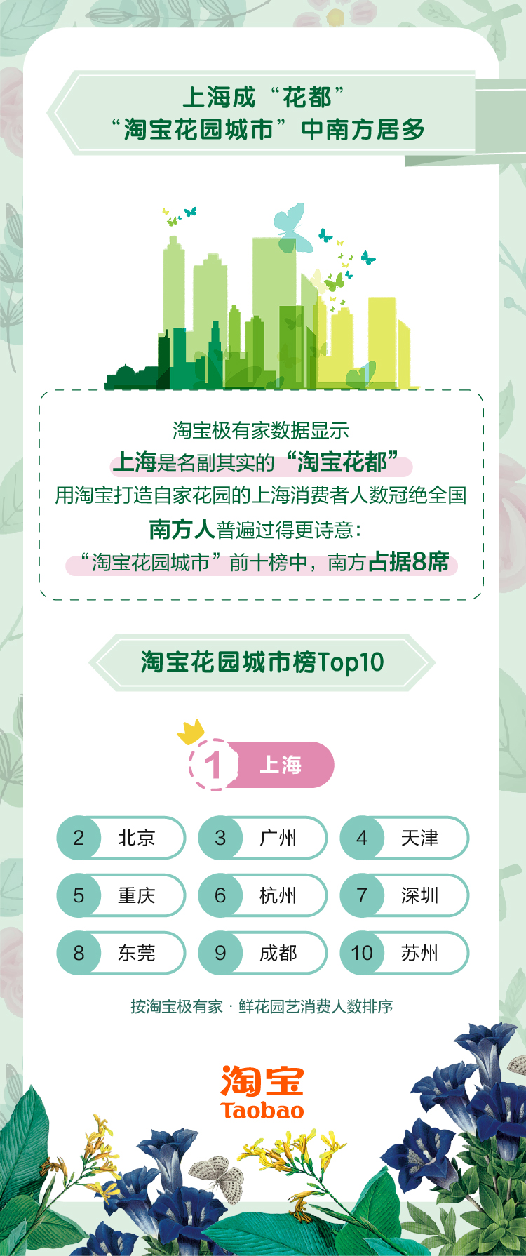 淘宝极有家园艺消费数据2