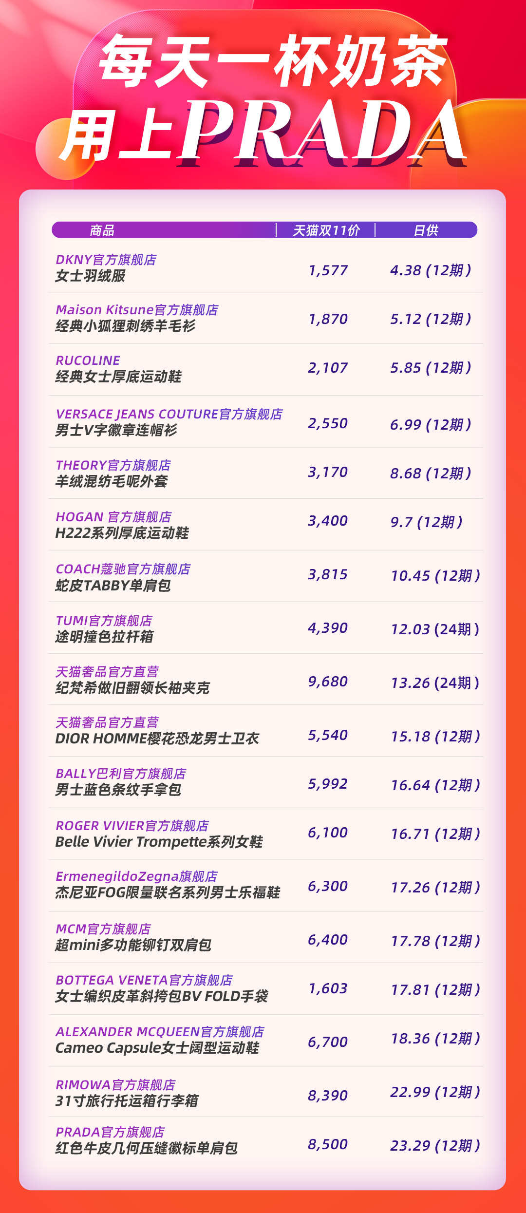 每天一杯奶茶用上普拉达